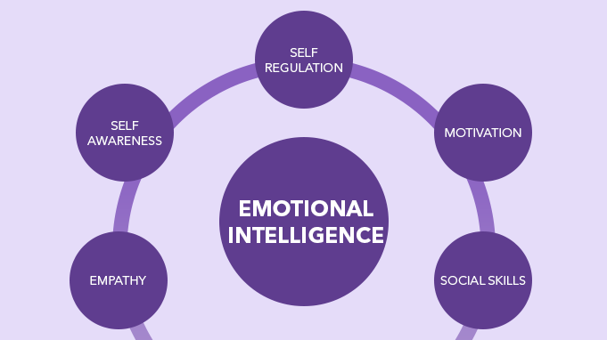Components-of-Emotional-Intelligence