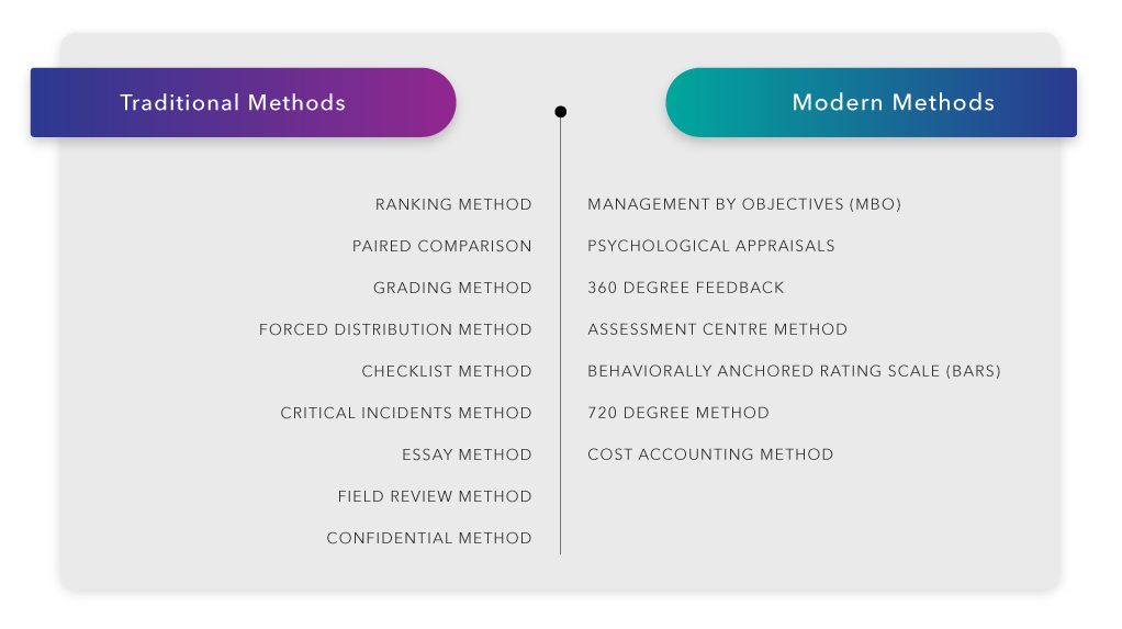 Traditional-Methods-and-Modern-Methods-1