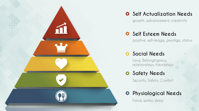 Employee-motivation-Maslows-Hierarchy-of-Needs
