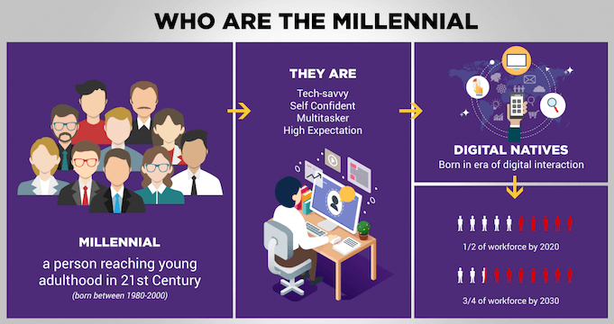 Employee-recognition-millennial-data