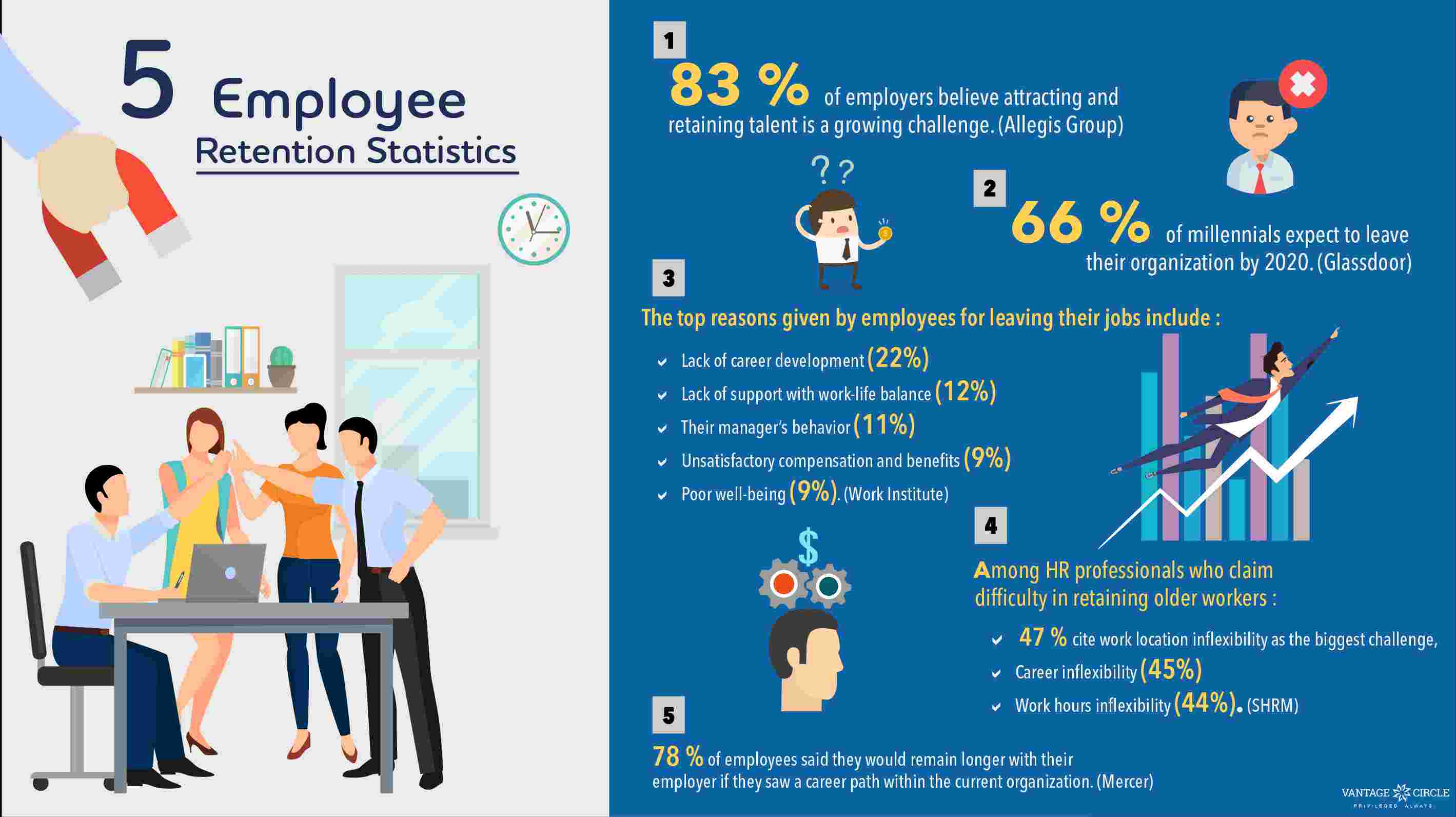 Employee-retention-factors-infographic-2