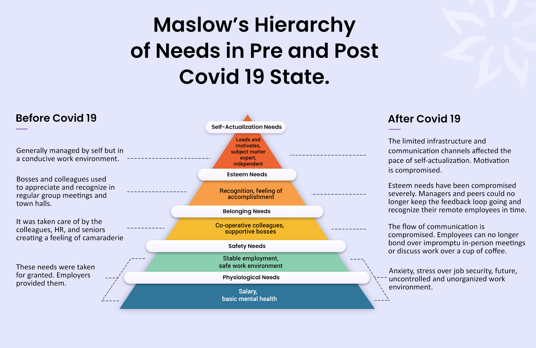Maslows-Hierarchy