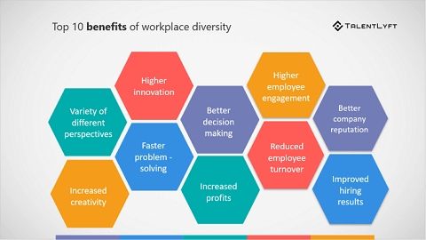 TalentLyft-diversity-benefits-01