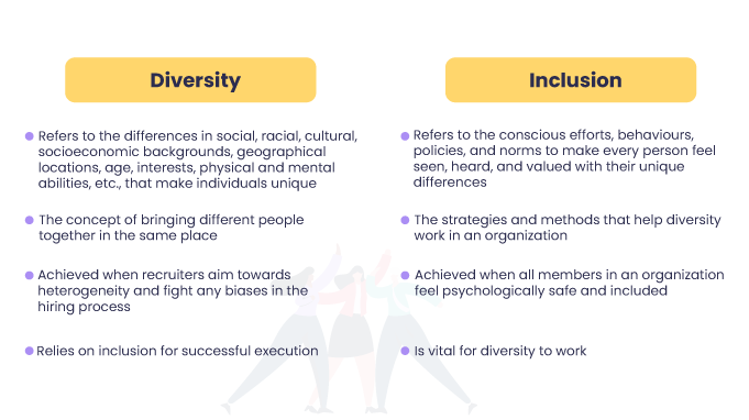 Diversity-and-Inclusion-Differences