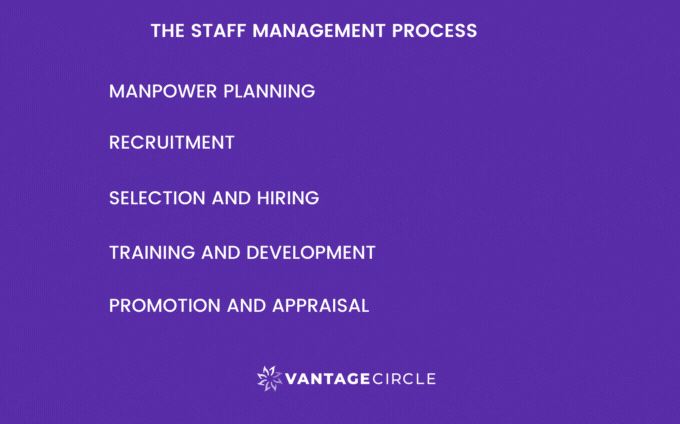The-staff-management-process