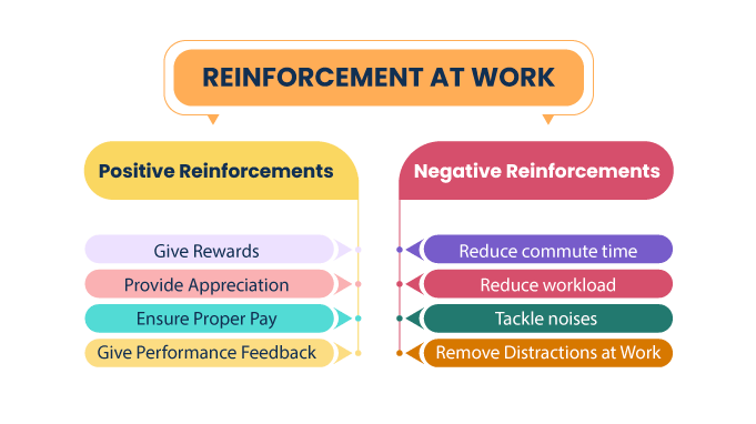 Reinforcement-At-Work