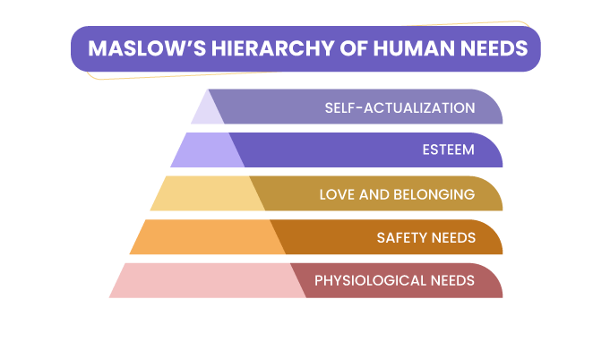 Maslow-s-Hierarchy-of-Human-Needs