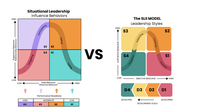 Blanchard-s-Situational-Leadership-Model-vs-Hersey-s-Situational-Leadership-II-Model