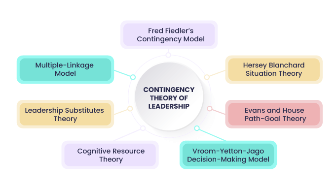 contingency approach advantages