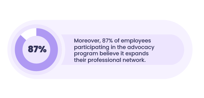Employee-advocacy-stat-2