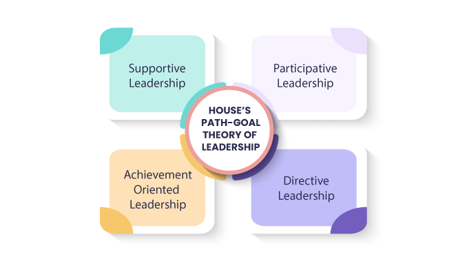 House-s-Path-Goal-Theory-Of-Leadership-Four-Leadership-Behaviors