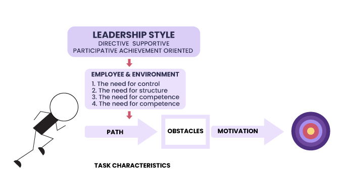 Path-Goal-Theory-Task-Charecteristics-and-Process