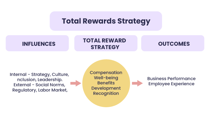 Total-Rewards-2