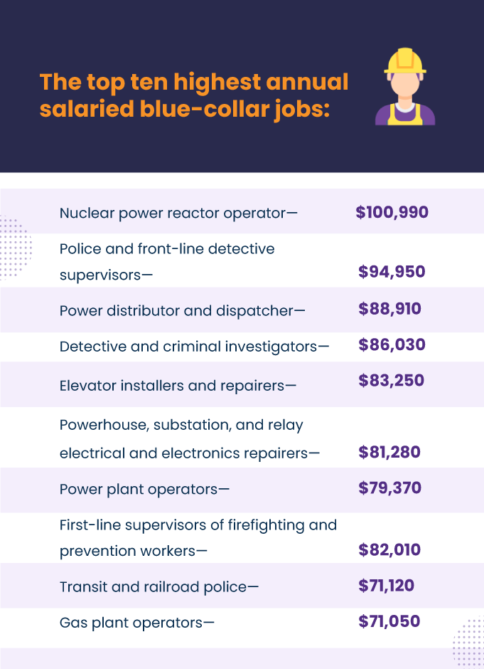 blue-collar-workers-salary