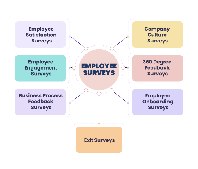 employee-surveys-vs-employee-engagement-surveys