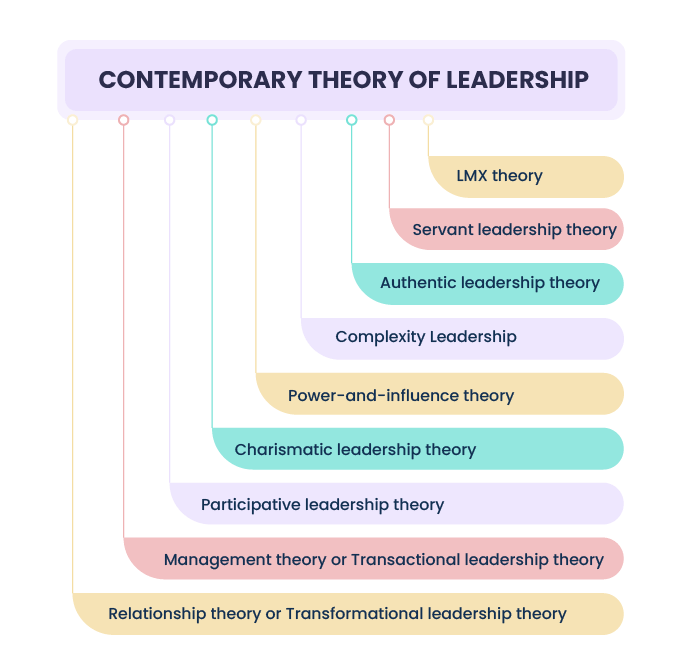 contemporary leadership