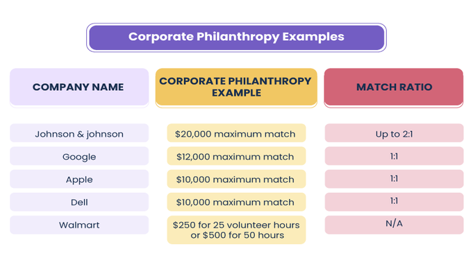 Corporate-philanthropy-examples-1