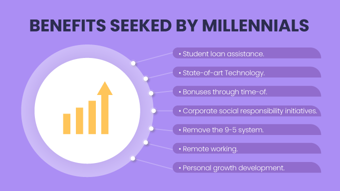 Employee-Benefits-for-millennials