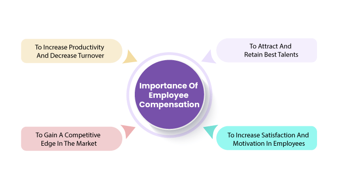 Importance-Of--Employee--Compensation