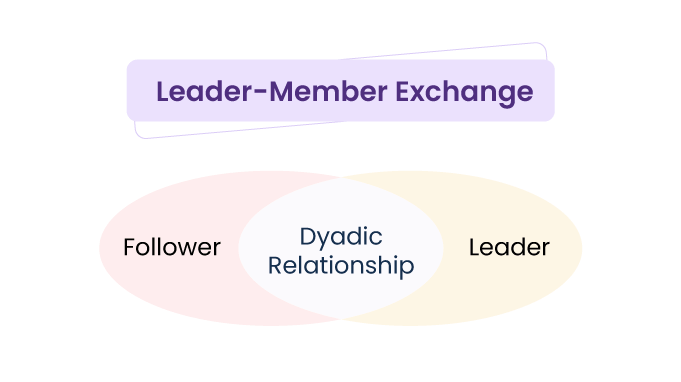 Leader-Member-Exchange-Theory-relationships