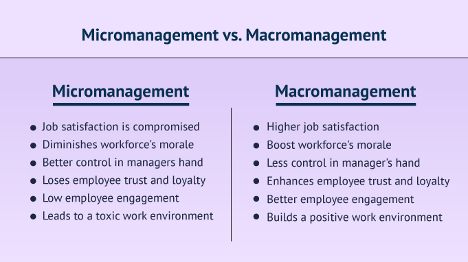 Micromanagement-and-Macromanagement-comparison