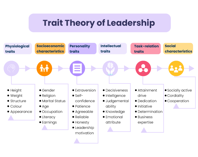 Trait-Theory-of-Leadership-Trait-Categories