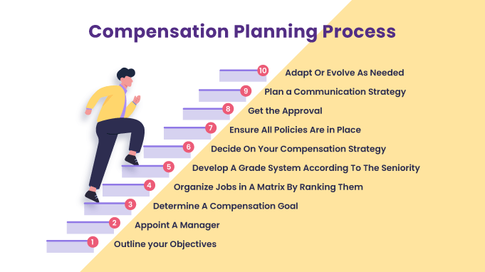 Compensation_planning_process