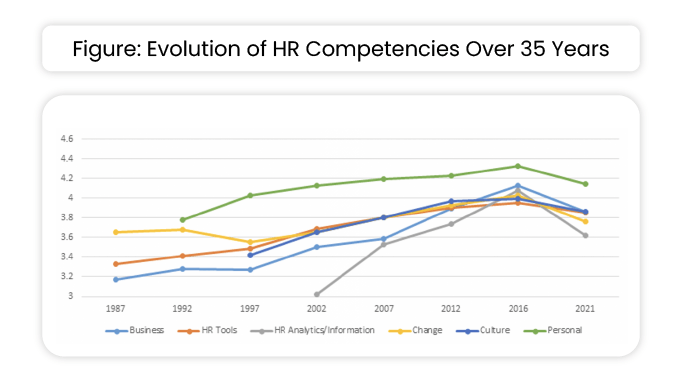 Graph-of-How-HR-Must-Rise-to-Today-s-Opportunity