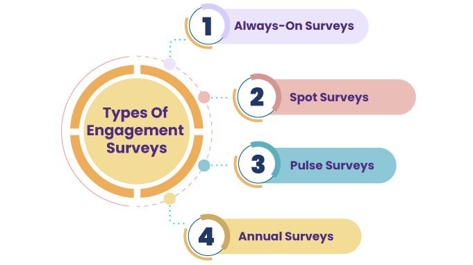 types-of-employee-engagement-surveys