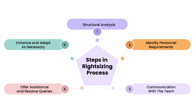 Steps_in_rightsizing_process