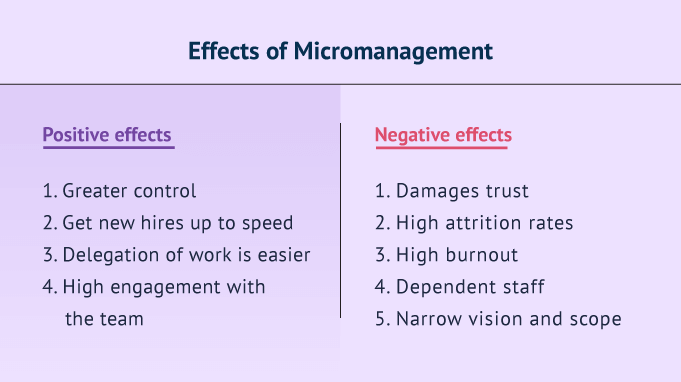 Difference between macro management and micro management in the workplace organic chemistry alcohols ethers and thiols practice