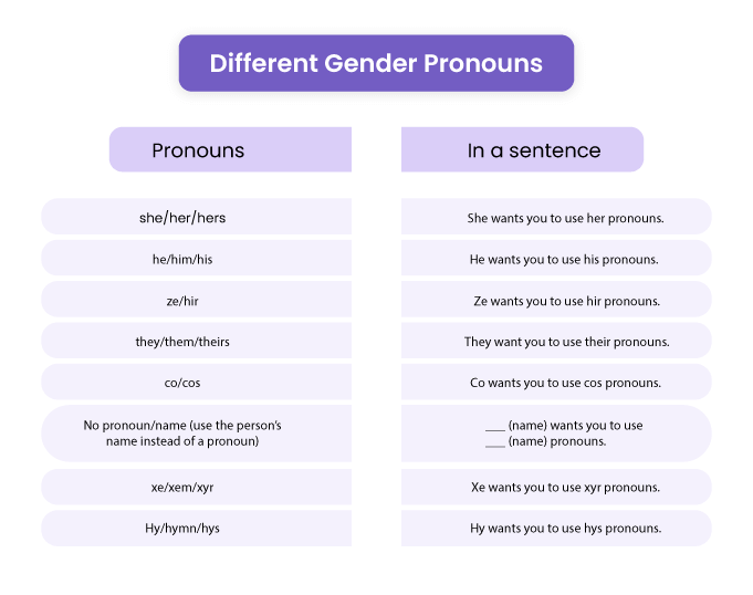 different-Gender-Pronouns