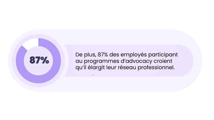 Employee-advocacy-stat