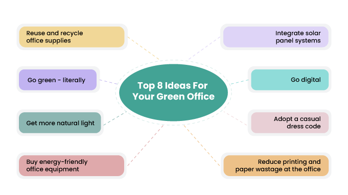 ideas-for-green-office
