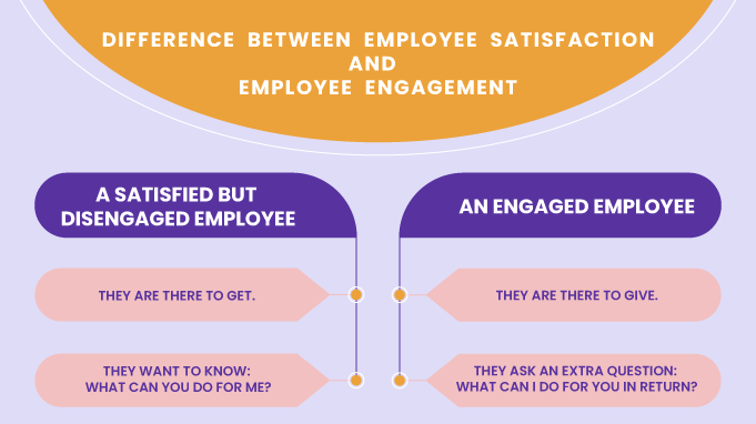 Difference-between-employee-satisfaction-and-employee-engagement