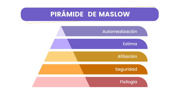 piramide-de-maslow