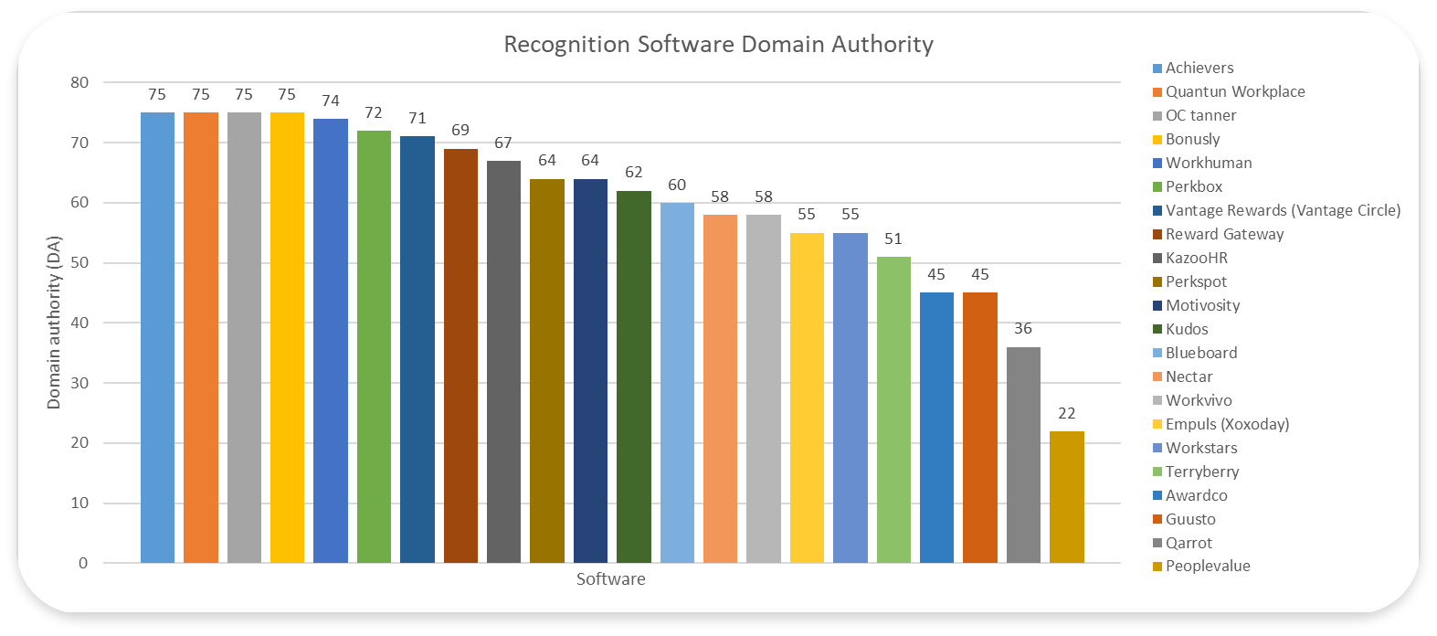 domain-authority-of-recognition-software