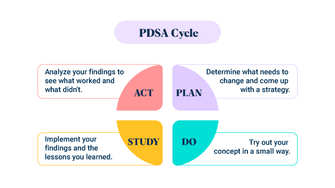 pdsa-change-management-model