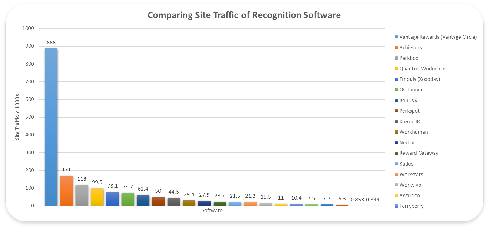 recognition-softwares