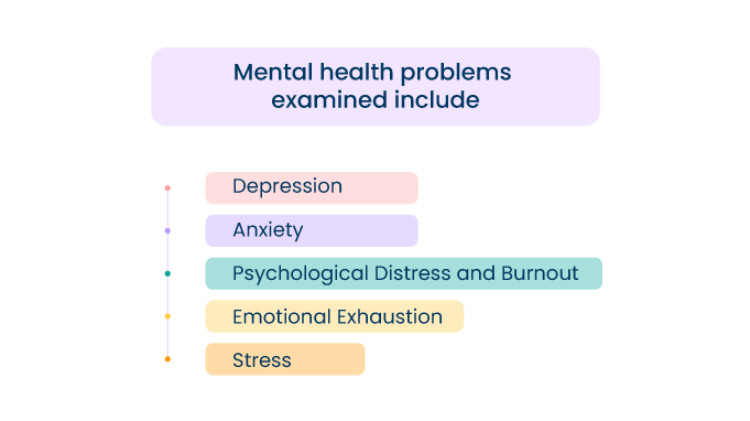 Mental-Health-problems-due-to-toxic-culture