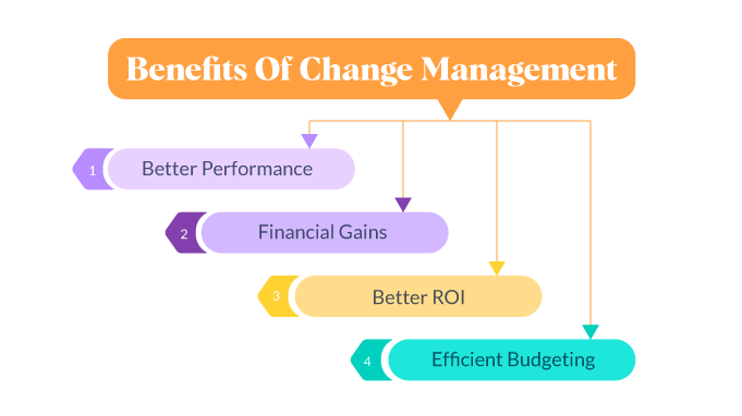benefits-of-change-management