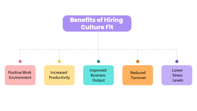 Benefits-of-hiring-culture-fit