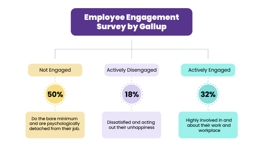 Engagement-Gallup-survey