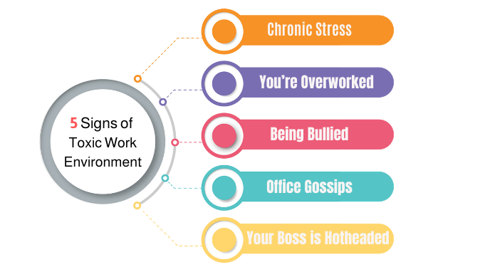 Signs-of-toxic-work-environment-leading-to-burnout