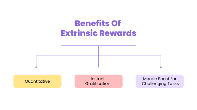 benefits-of-extrinsic-rewards