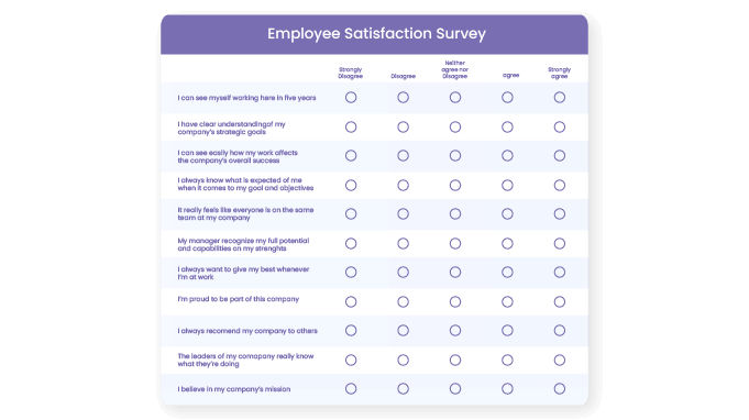 Employee-Satisfaction-Index