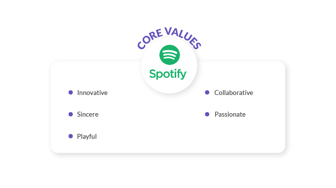 Core-corporate-values_Spotify