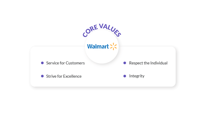 example-of-company-core-values_Walmart