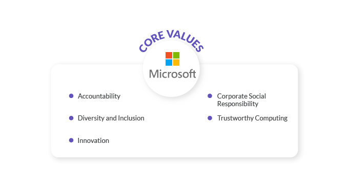 example-of-core-values_Microsoft