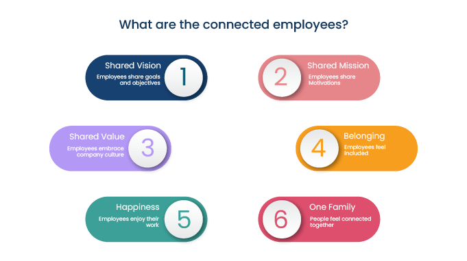 VC_What-is-Employee-Connection-